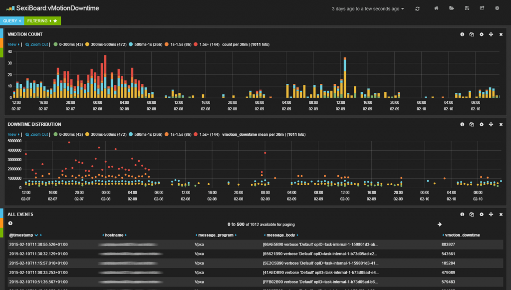 dashboard-vmotion-downtime