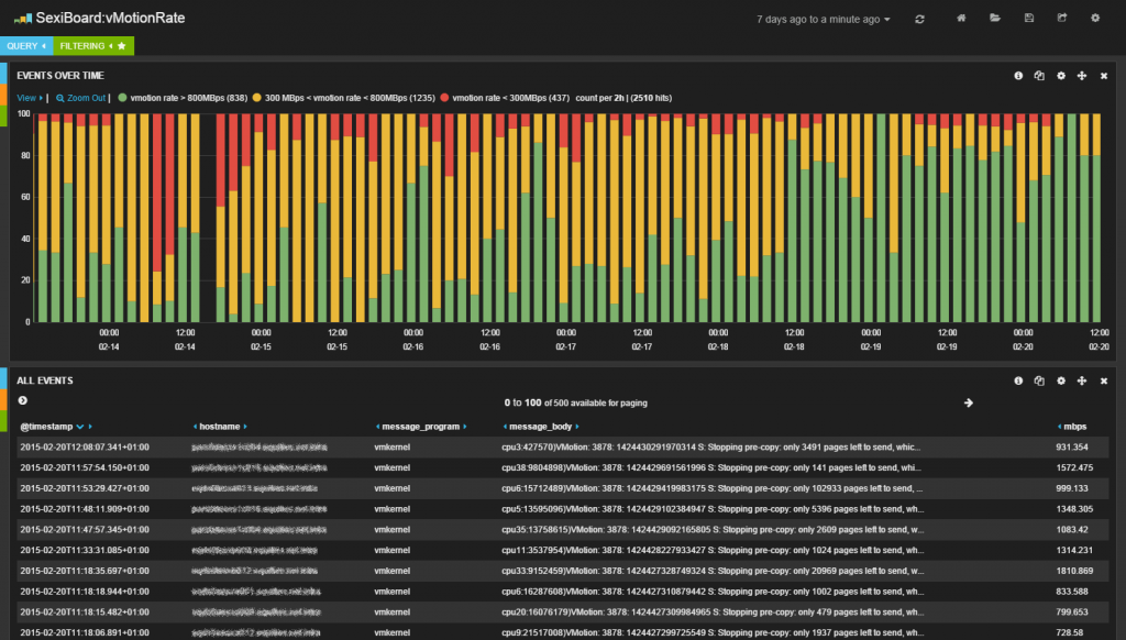 dashboard-vmotion-rate