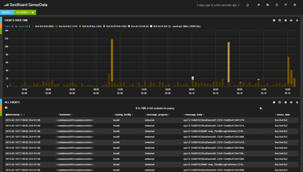 dashboard-sensedata