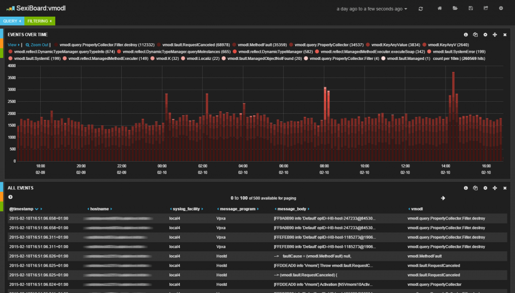 dashboard-vmodl