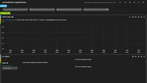 dashboard-logicalsession0