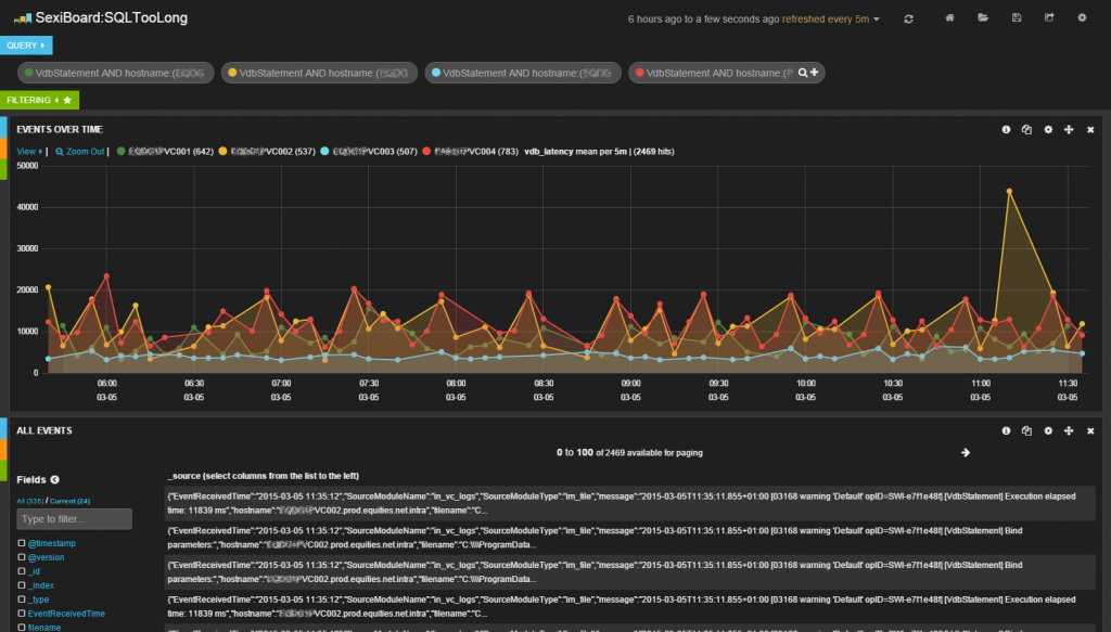 dashboard-sqltoolong